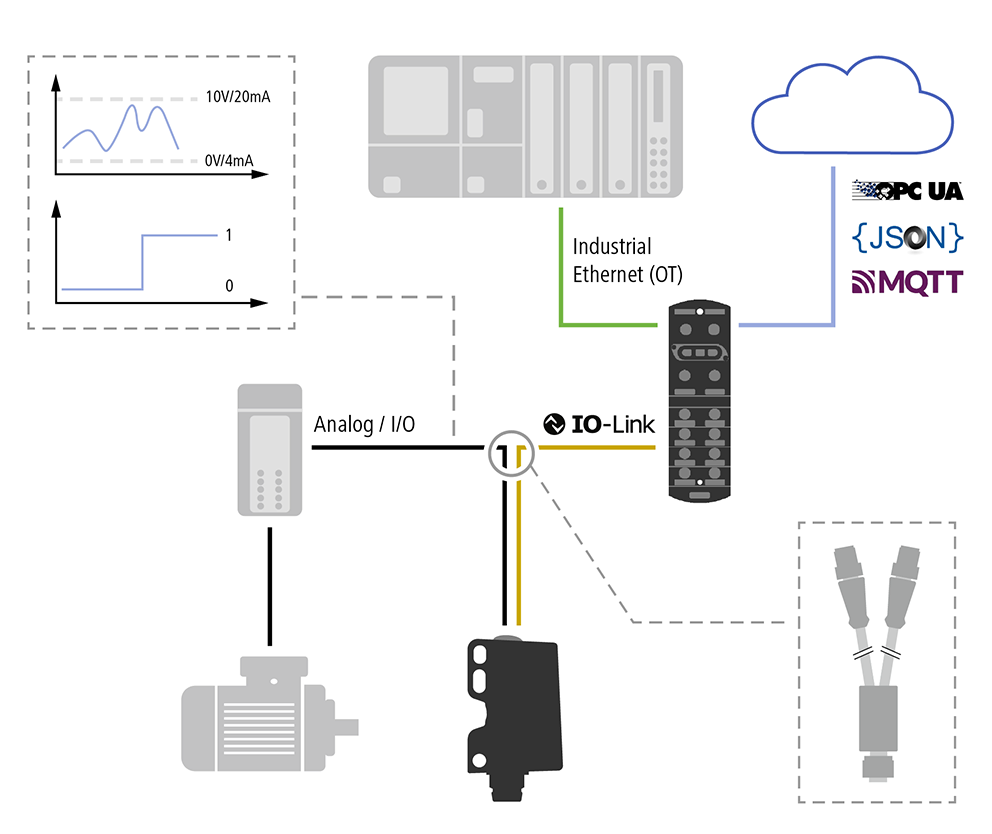 IO-Link Dual Channel - Otomasyon Piramidi