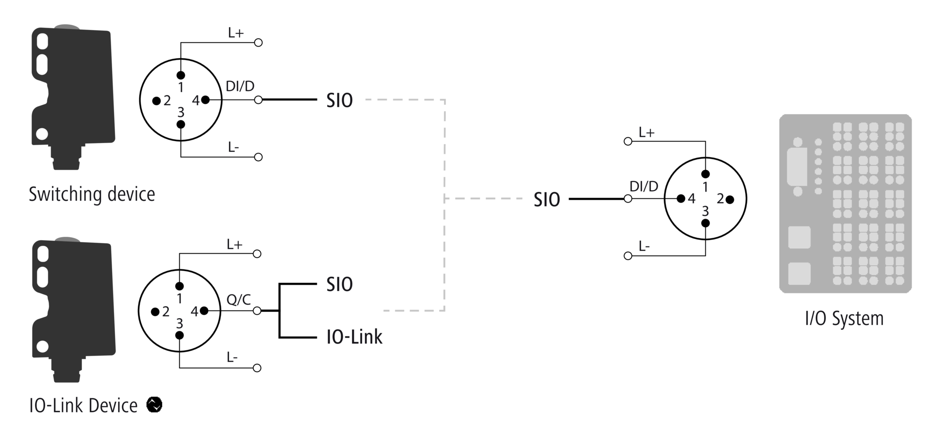 IO-Link Geriye Dönük Uyumluluk - Pin Bağlantısı 1