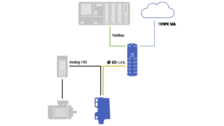 IO-Link Dual Channel