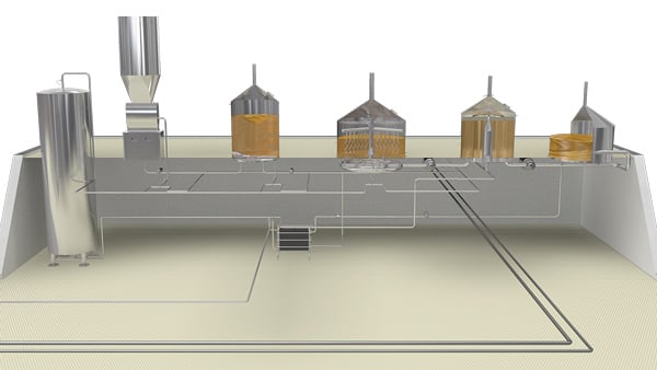 Değirmenleme ve haşlama (brewhouse)