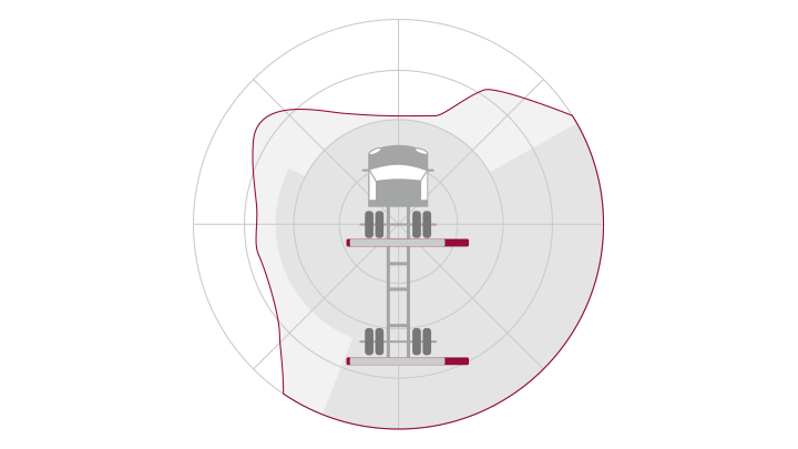 Statik stabilite kontrolü